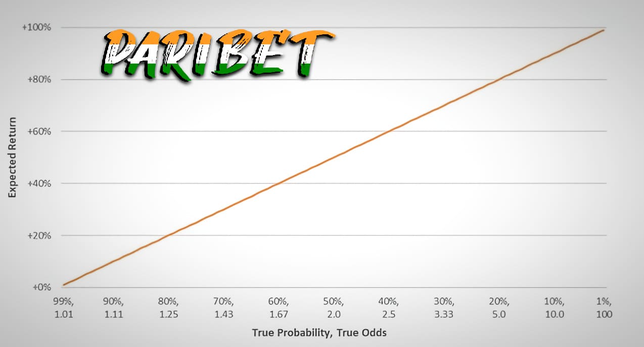 Graph free bets